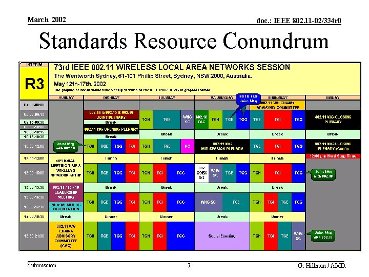 March 2002 doc. : IEEE 802. 11 -02/334 r 0 Standards Resource Conundrum Submission