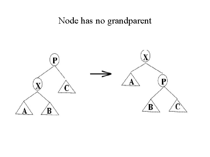 Node has no grandparent 