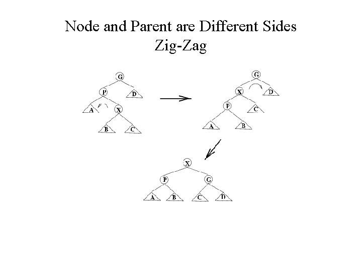 Node and Parent are Different Sides Zig-Zag 