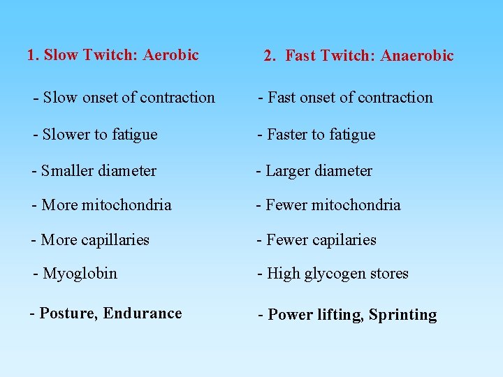 1. Slow Twitch: Aerobic 2. Fast Twitch: Anaerobic - Slow onset of contraction -
