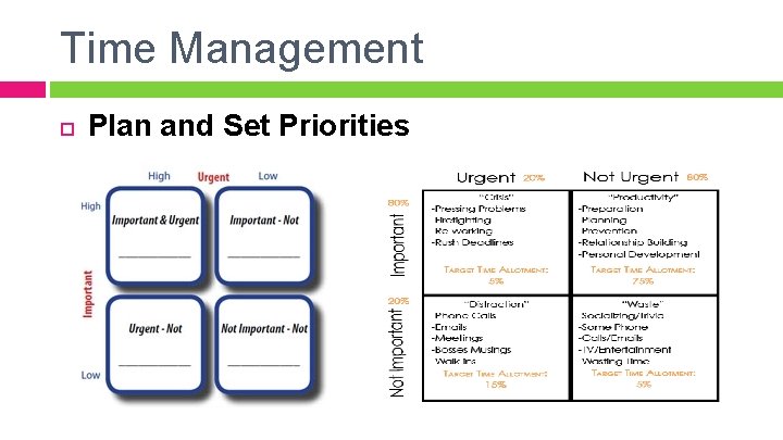 Time Management Plan and Set Priorities 