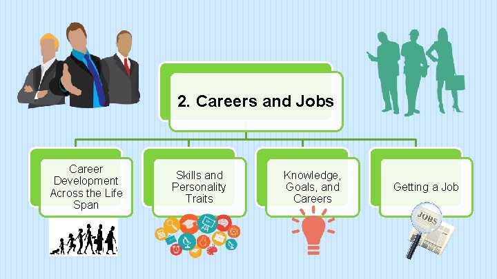 2. Careers and Jobs Career Development Across the Life Span Skills and Personality Traits