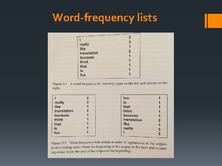 Word-frequency lists 