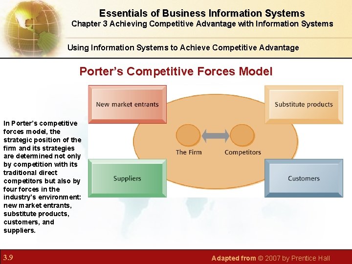 Chapter 3 Achieving Competitive Advantage with Information Systems