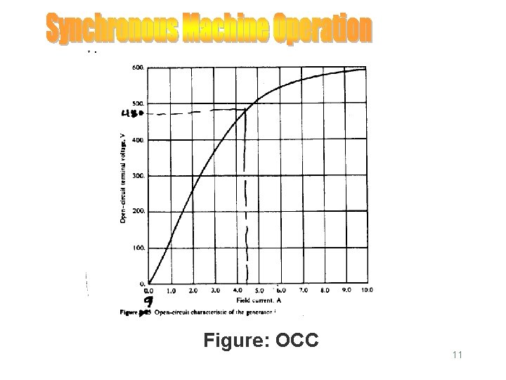 Figure: OCC 11 