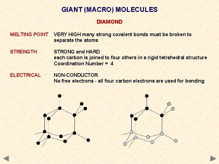GIANT (MACRO) MOLECULES DIAMOND MELTING POINT VERY HIGH many strong covalent bonds must be
