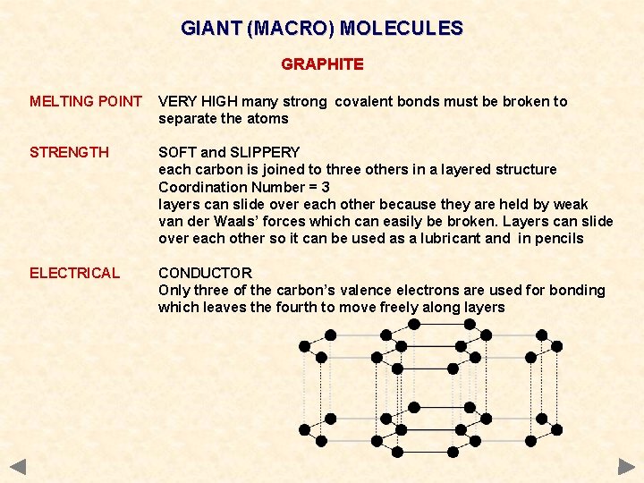 GIANT (MACRO) MOLECULES GRAPHITE MELTING POINT VERY HIGH many strong covalent bonds must be