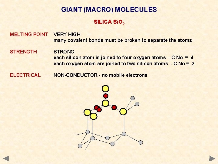 GIANT (MACRO) MOLECULES SILICA Si. O 2 MELTING POINT VERY HIGH many covalent bonds