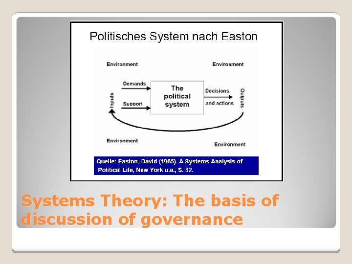 Systems Theory: The basis of discussion of governance 