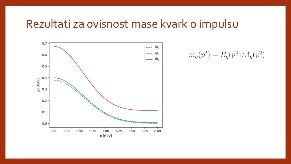 Rezultati za ovisnost mase kvark o impulsu 