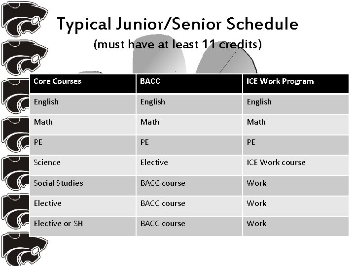 Typical Junior/Senior Schedule (must have at least 11 credits) Core Courses BACC ICE Work