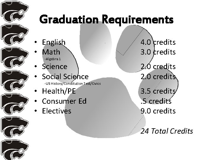 Graduation Requirements • English • Math 4. 0 credits 3. 0 credits • Science