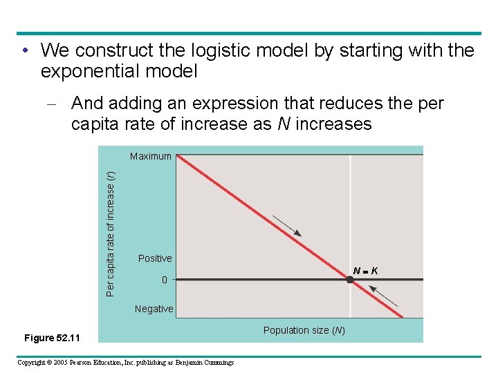  • We construct the logistic model by starting with the exponential model –