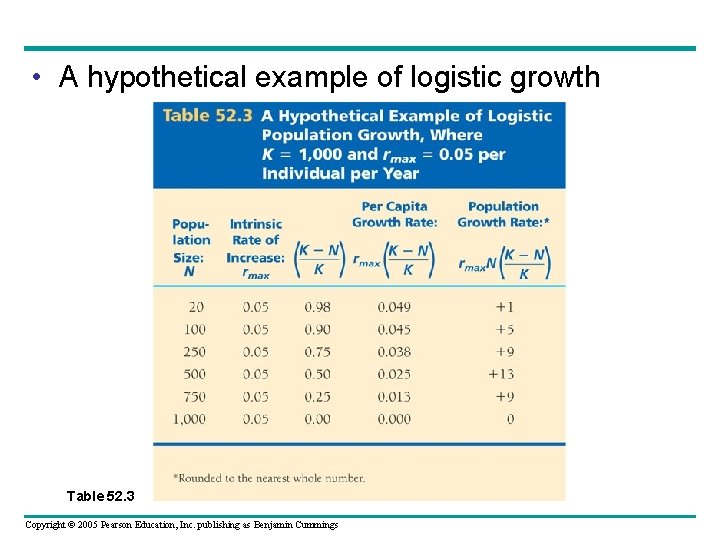  • A hypothetical example of logistic growth Table 52. 3 Copyright © 2005