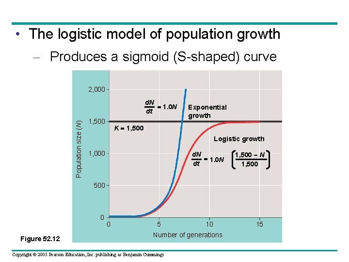  • The logistic model of population growth – Produces a sigmoid (S-shaped) curve