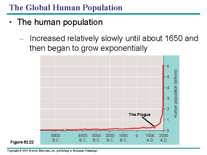 The Global Human Population • The human population – Increased relatively slowly until about