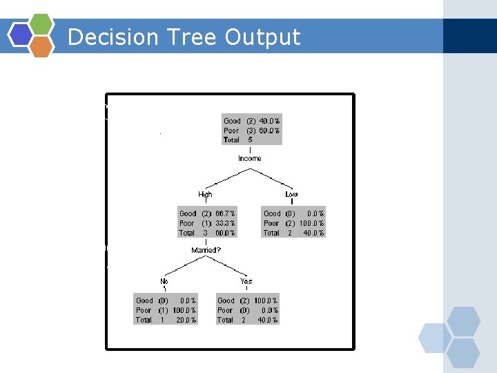 Decision Tree Output 