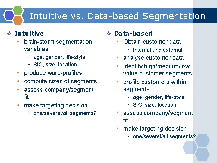 Intuitive vs. Data-based Segmentation ❖ Intuitive • brain-storm segmentation variables • age, gender, life-style