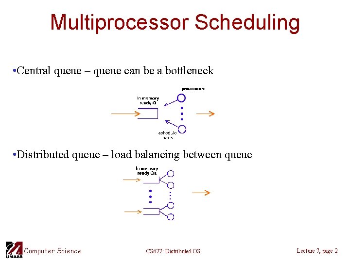 Multiprocessor Scheduling • Central queue – queue can be a bottleneck • Distributed queue