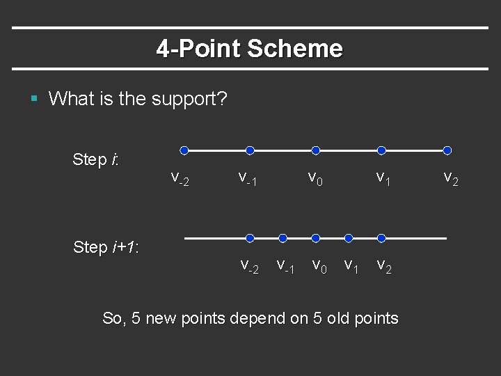 4 -Point Scheme § What is the support? Step i: Step i+1: v-2 v-1