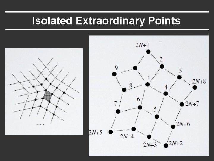 Isolated Extraordinary Points 