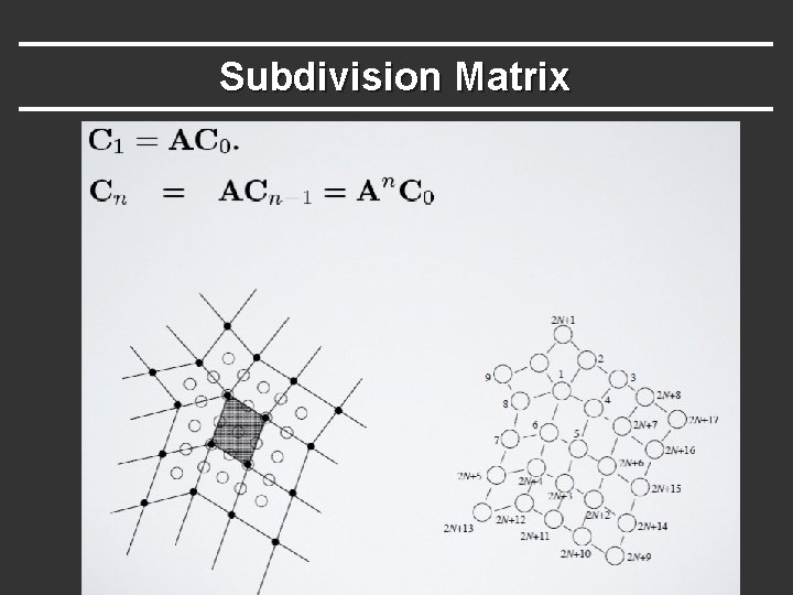 Subdivision Matrix 