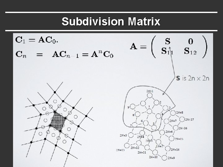 Subdivision Matrix 