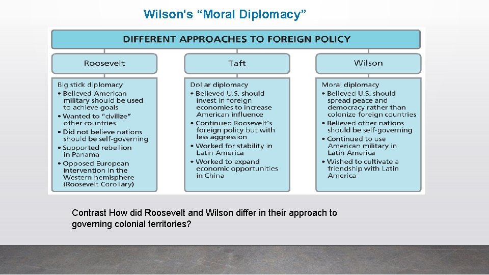 Wilson's “Moral Diplomacy” Contrast How did Roosevelt and Wilson differ in their approach to