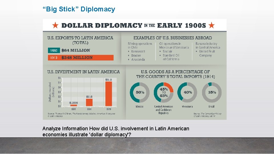 “Big Stick” Diplomacy Analyze Information How did U. S. involvement in Latin American economies