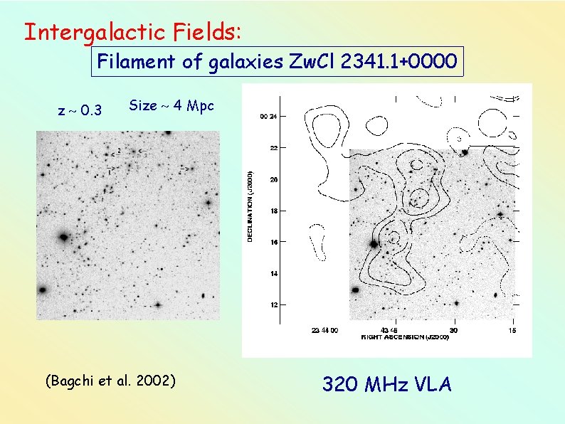 Intergalactic Fields: Filament of galaxies Zw. Cl 2341. 1+0000 z 0. 3 Size 4