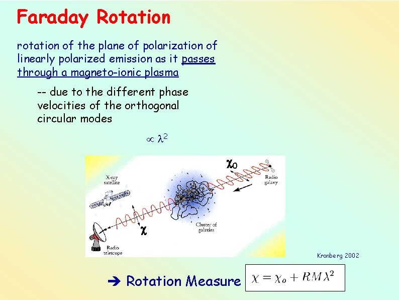 Faraday Rotation rotation of the plane of polarization of linearly polarized emission as it