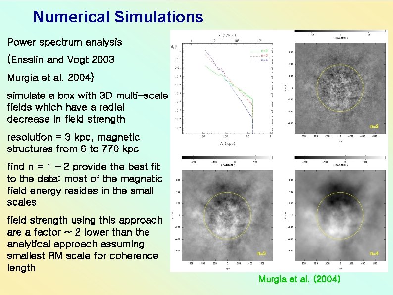 Numerical Simulations Power spectrum analysis (Ensslin and Vogt 2003 Murgia et al. 2004) simulate