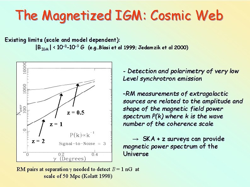The Magnetized IGM: Cosmic Web Existing limits (scale and model dependent): |BIGM| < 10