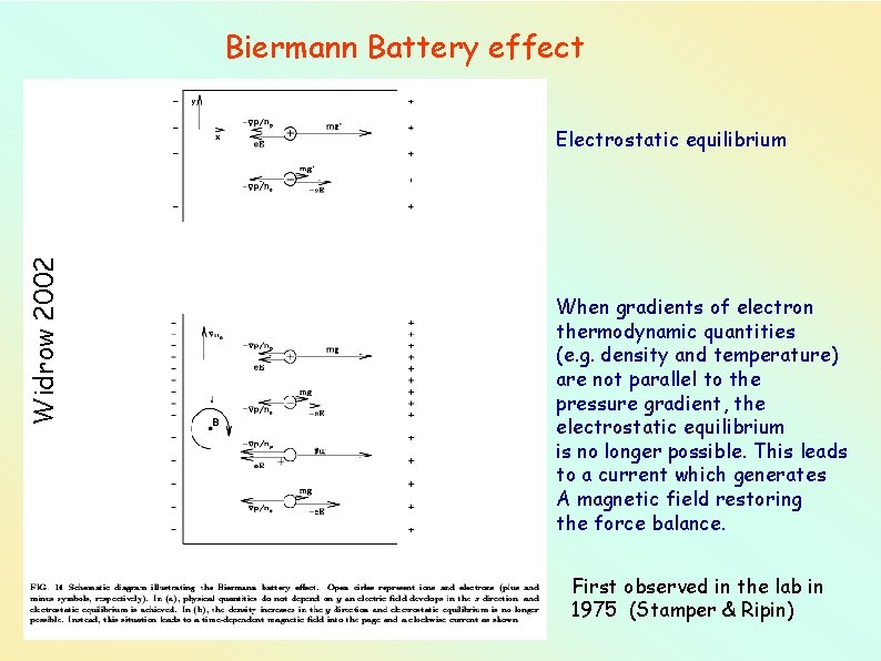 Biermann Battery effect Widrow 2002 Electrostatic equilibrium When gradients of electron thermodynamic quantities (e.