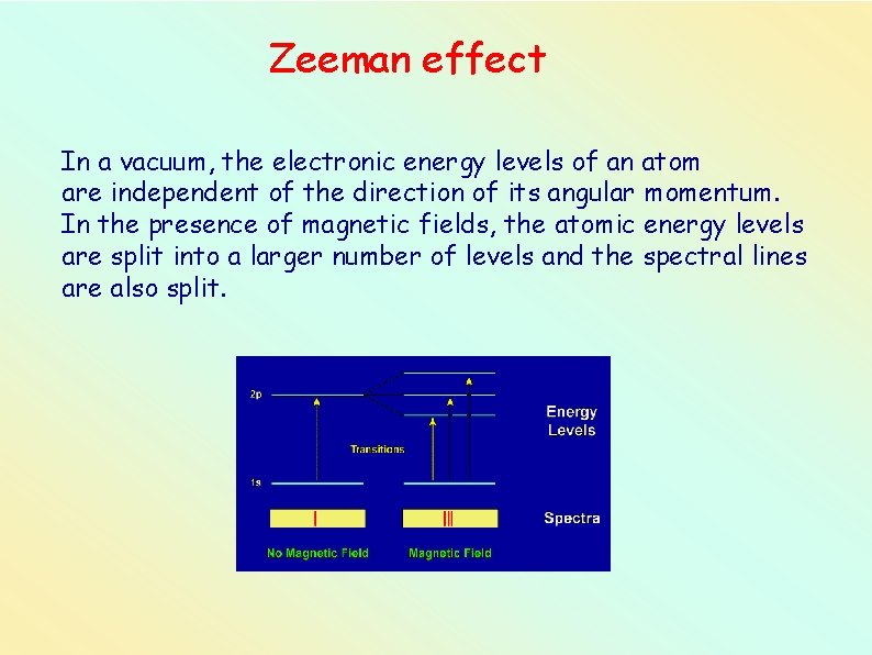Zeeman effect In a vacuum, the electronic energy levels of an atom are independent