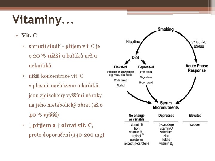 Vitaminy. . . • Vit. C ▫ shrnutí studií - příjem vit. C je