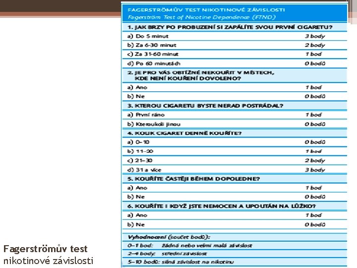 Fagerströmův test nikotinové závislosti 