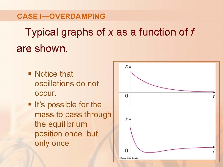CASE I—OVERDAMPING Typical graphs of x as a function of f are shown. §