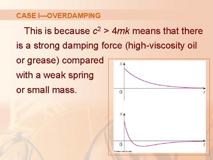 CASE I—OVERDAMPING This is because c 2 > 4 mk means that there is