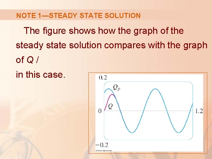 NOTE 1—STEADY STATE SOLUTION The figure shows how the graph of the steady state