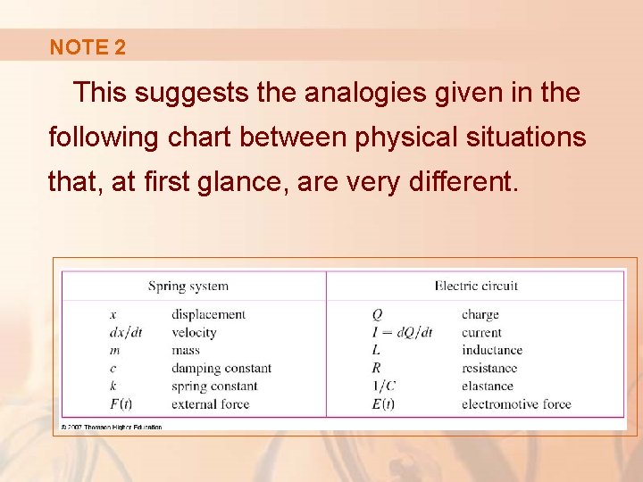 NOTE 2 This suggests the analogies given in the following chart between physical situations
