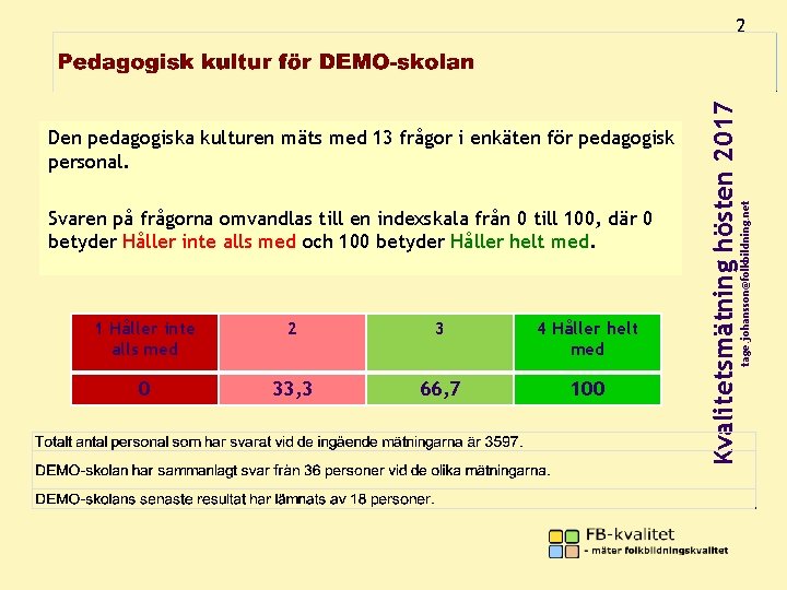 Svaren på frågorna omvandlas till en indexskala från 0 till 100, där 0 betyder