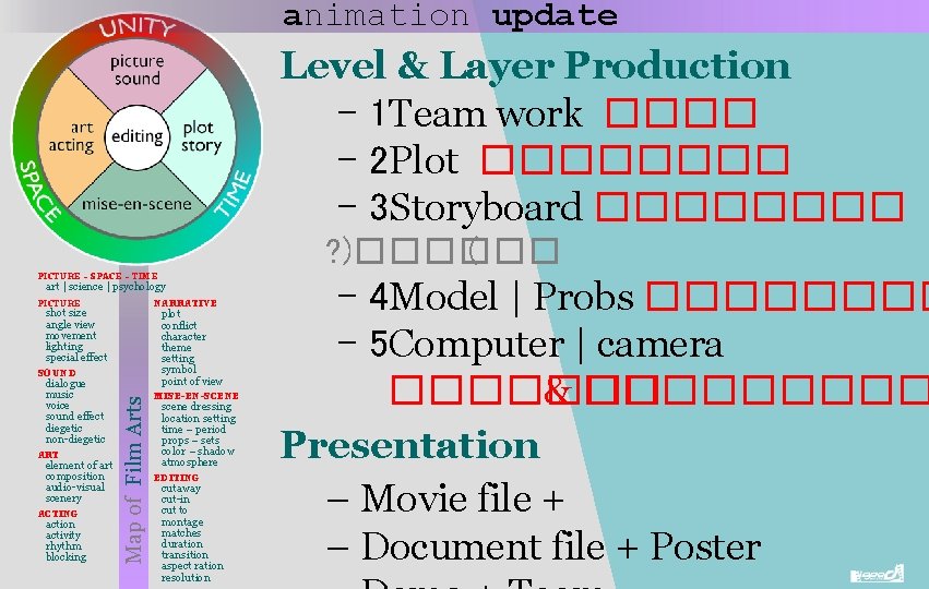 animation update Level & Layer Production – 1 Team work ���� – 2 Plot
