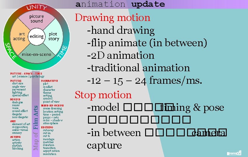animation update PICTURE – SPACE – TIME art | science | psychology NARRATIVE PICTURE