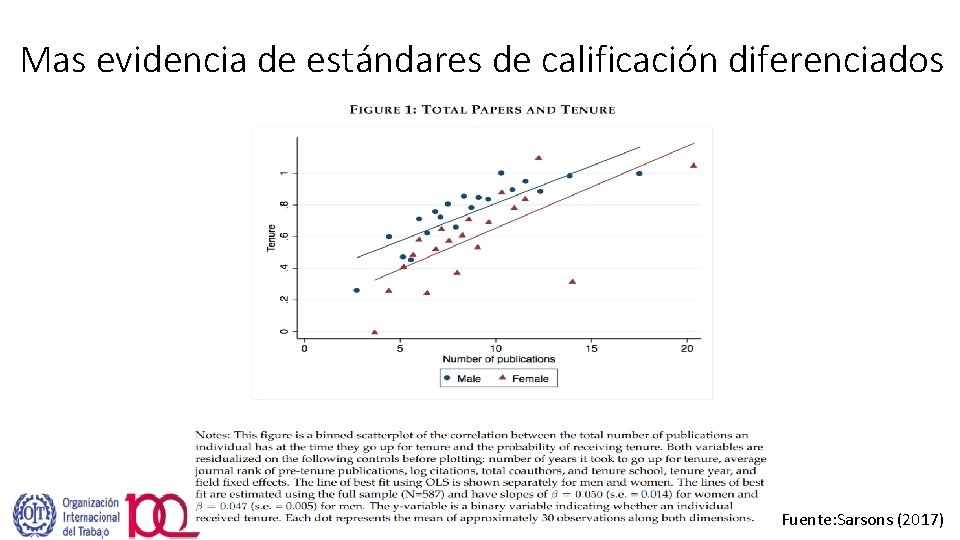 Mas evidencia de estándares de calificación diferenciados Fuente: Sarsons (2017) 