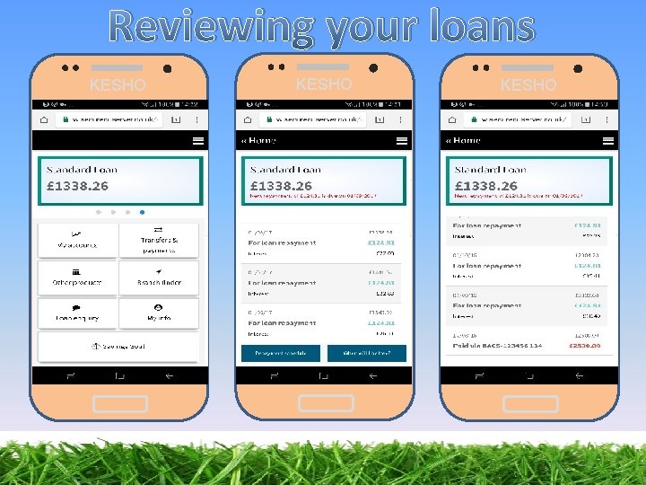 Reviewing your loans KESHO 