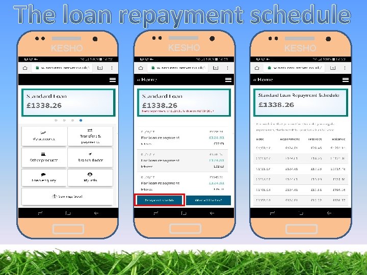 The loan repayment schedule KESHO 