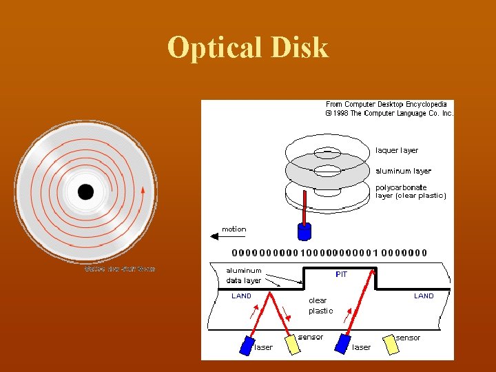Optical Disk 