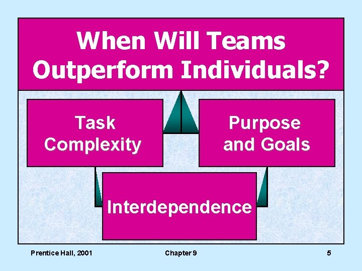 When Will Teams Outperform Individuals? Task Complexity Purpose and Goals Interdependence Prentice Hall, 2001