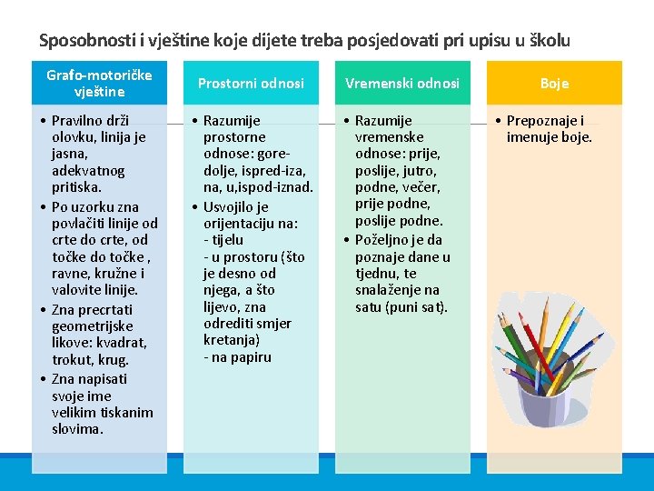 Sposobnosti i vještine koje dijete treba posjedovati pri upisu u školu Grafo-motoričke vještine •